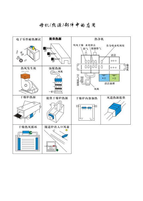 母機熱源部件中的應(yīng)用