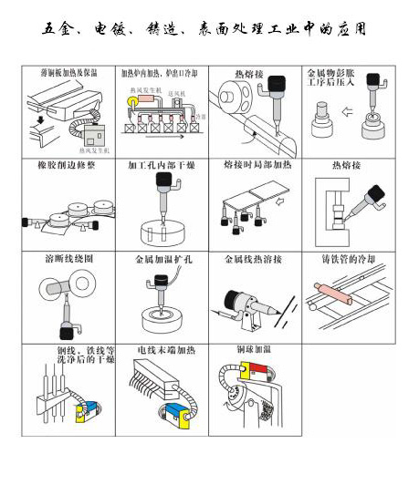 五金，電鍍，鑄造表面處理工業(yè)中的應用