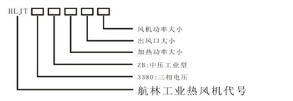 中壓型工業(yè)熱風(fēng)機型號說明