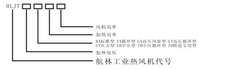 循環(huán)熱風型號說明